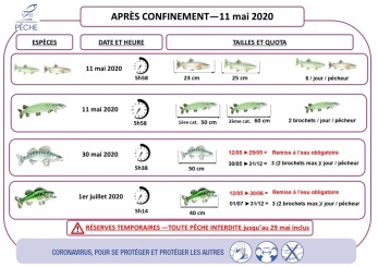 Infos réglementaires